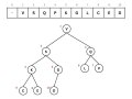 How to Implement Priority Queues in Python