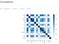 Easy Exploratory Data Analysis (EDA) with Python and Pandas Profiling.