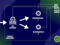 Spring Boot Is Too Bloated for Microservices
