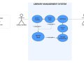 Understanding UML and a Use Case Diagram for a Library Management System