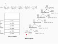 Find Length of a Linked List (Iterative and Recursive) — Data Structures & Algorithm