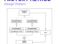 Factory Method | Cheat Sheet