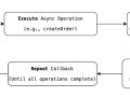 Mastering Callbacks and Promises in JavaScript: Making Asynchronous Operations Easy