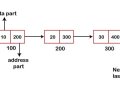 Singly Linked lists