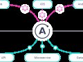 REST assured, Apollo’s Data Graph Platform is the modern GraphQL standard