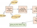 Dockerizing Frontend Applications in Flipkart