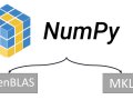 Increase conda environment Performance — Environment size[Part-2]