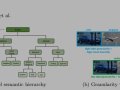 "When Less is More: The Tale of Prototypical Classes Revolutionizing Object Detection"