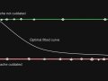 Implementing an Effective Algorithmic Caching System in C#: A Walkthrough (2/2)