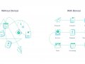 Hello-Bonsai- Everything you need to run your freelance business.
