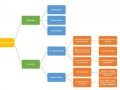 Handling missing values dengan Python