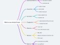 How to answer Product Metrics Questions in a PM Interview
