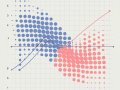 Learn Logistic Regression in Machine Learning From Scratch