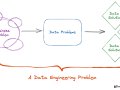 The Question That Every Data Engineer Should Ask