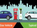 Why I am a Curmudgeon when it comes to EV’s (Electric Vehicles)