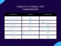 Do I Want an App, A Website, Or Something Else Entirely?