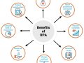 Significance of Robotic Process Automation in the Real Estate Sector