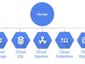 Mastering Storage on Google Cloud