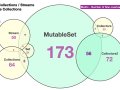 Categorizing the Methods of Set Types in Eclipse Collections