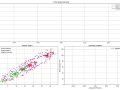 Transfer Learning in Time Series Analysis