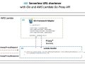 How do I run existing Go applications on AWS Lambda — Part 2