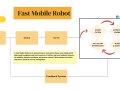 FAST MOBILE ROBOT