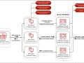 Model Context Protocol (MCP): Standardizing Test Automation with AI-Driven Workflows