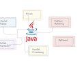 Java Clean Design: String Pattern Matching