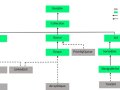 Mastering Java Collections: Tricky Interview Questions