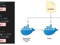 Multi stage build: Tornando suas imagens Docker mais otimizadas