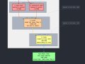 Comprehensive Guide to Cache Planning Across Different Systems
