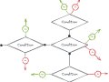 Why You Should Learn to Draw Diagrams