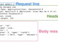 What are HTTP requests and Spring MVC?