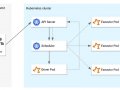 Deploy Spark on Kubernetes cluster