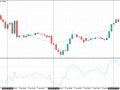 Introduction to AI: Refining our Linear Regression Algorithm