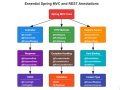 10 Spring MVC and REST Annotations Every Java Developer Should Learn