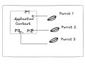 Spring Fundamentals:Primary Beans and Component Scan