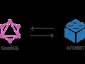 I Replaced My REST APIs with GraphQL: Here’s What Broke (and What Didn’t)