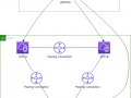 Transitive Peering between networks using AWS Transit Gateway