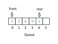 What’s a Queue Data Structure?