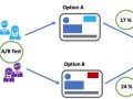 Implementing A/B Testing in Spring Boot: A Scalable Approach with Persistent User Assignments