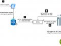 Scale API calls from DB using Apache Nifi