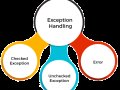 Exception Handling in Java: Best Practices and Common Pitfalls
