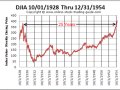 Breaking the Cycle of Complacency: Why Passive Investing May Not Weather the 2020s