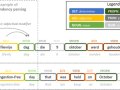 Quick Recap : 30 days of Natural Language Processing ( NLP) with Projects Series