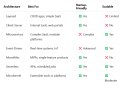 The Ultimate Guide to Software Architecture Types