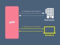 透過WireMock模擬後台行為