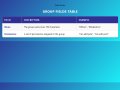 Understanding Django’s Group Model: A Practical Guide