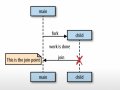 Why Go? Introduction to Concurrency with Goroutines, Channels, and Select (Part 1)