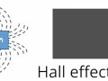 [Embedded System]-ESP 32 Project 3: Internal Sensors (Hall Effect Sensor)